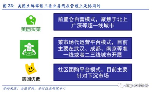 深度长文 长视角看社区团购市场发展