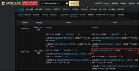 小米入股速网电商,后者经营范围含汽车销售等业务