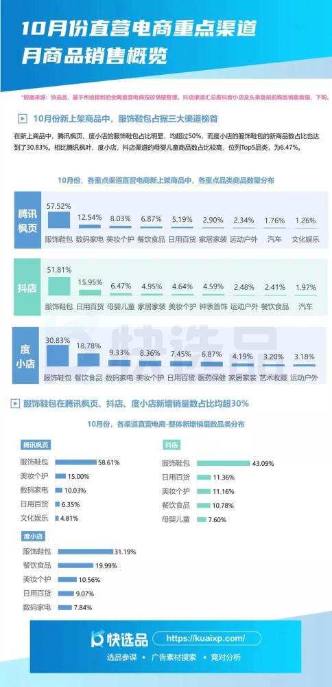 京狐文化丨2020年10月直营电商投放趋势 爆品趋势