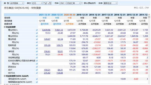 京东股价应声 涨停 美团股价又创历史新高 发生了啥